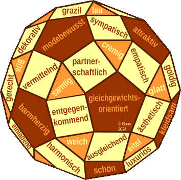 Facettenmodell mit Aufschriften von Zuordnungen zum Tierkreiszeichen Waage in jedem Feld