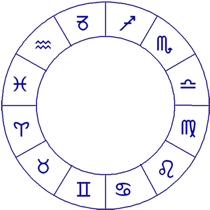 Doppelkreis in zwölf gleiche Abschnitte eingeteilt, die mir den Symbolen für die Tierkreiszeichen beschriftet sind.